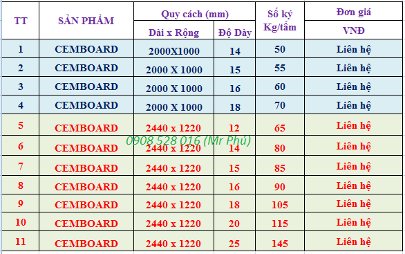 Bảng thông số kỹ thuật tấm Cemboard Thong-so-ky-thuat-tam-lot-san-gia duc